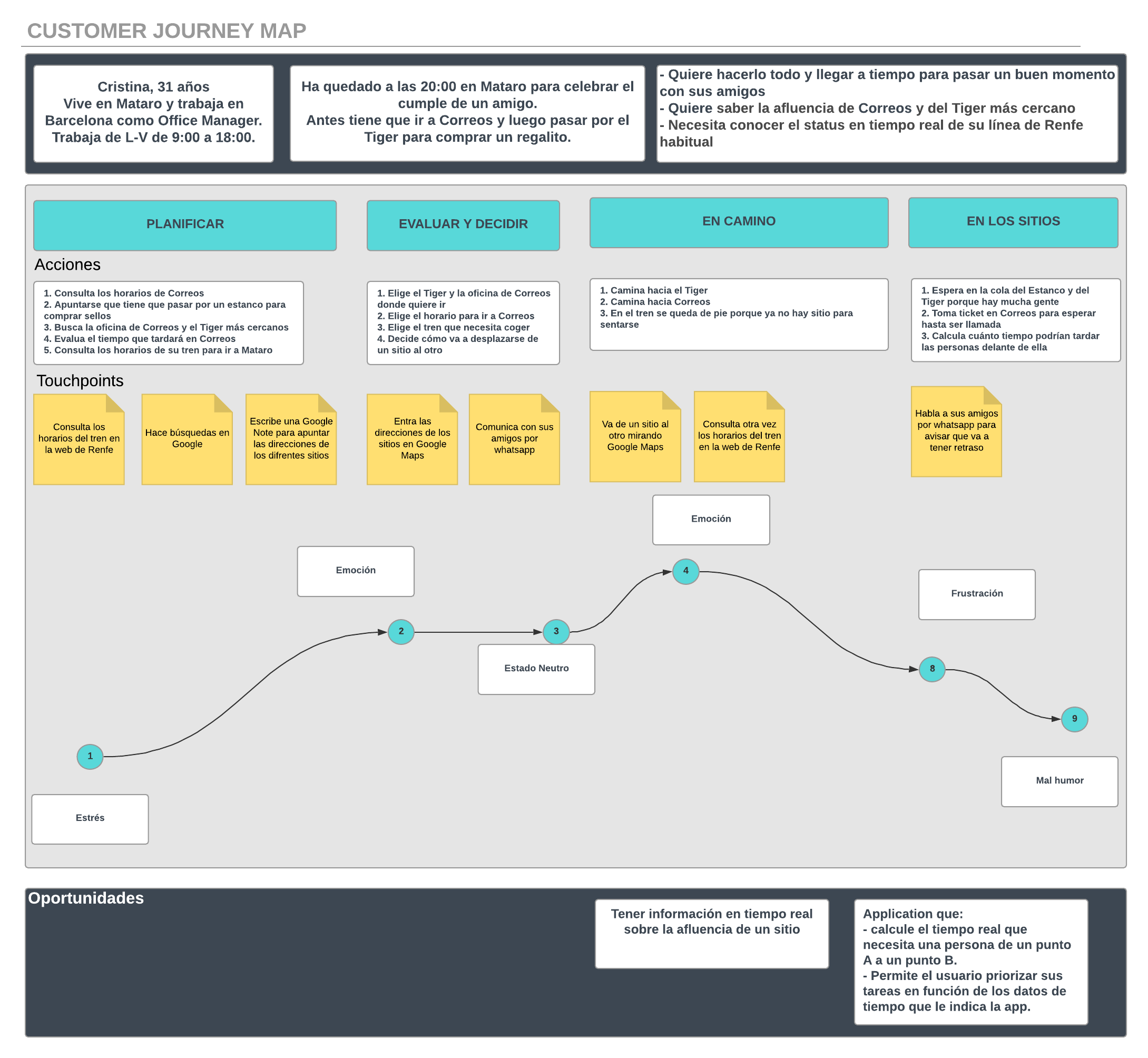 new Customer Journey Map Beesy app
