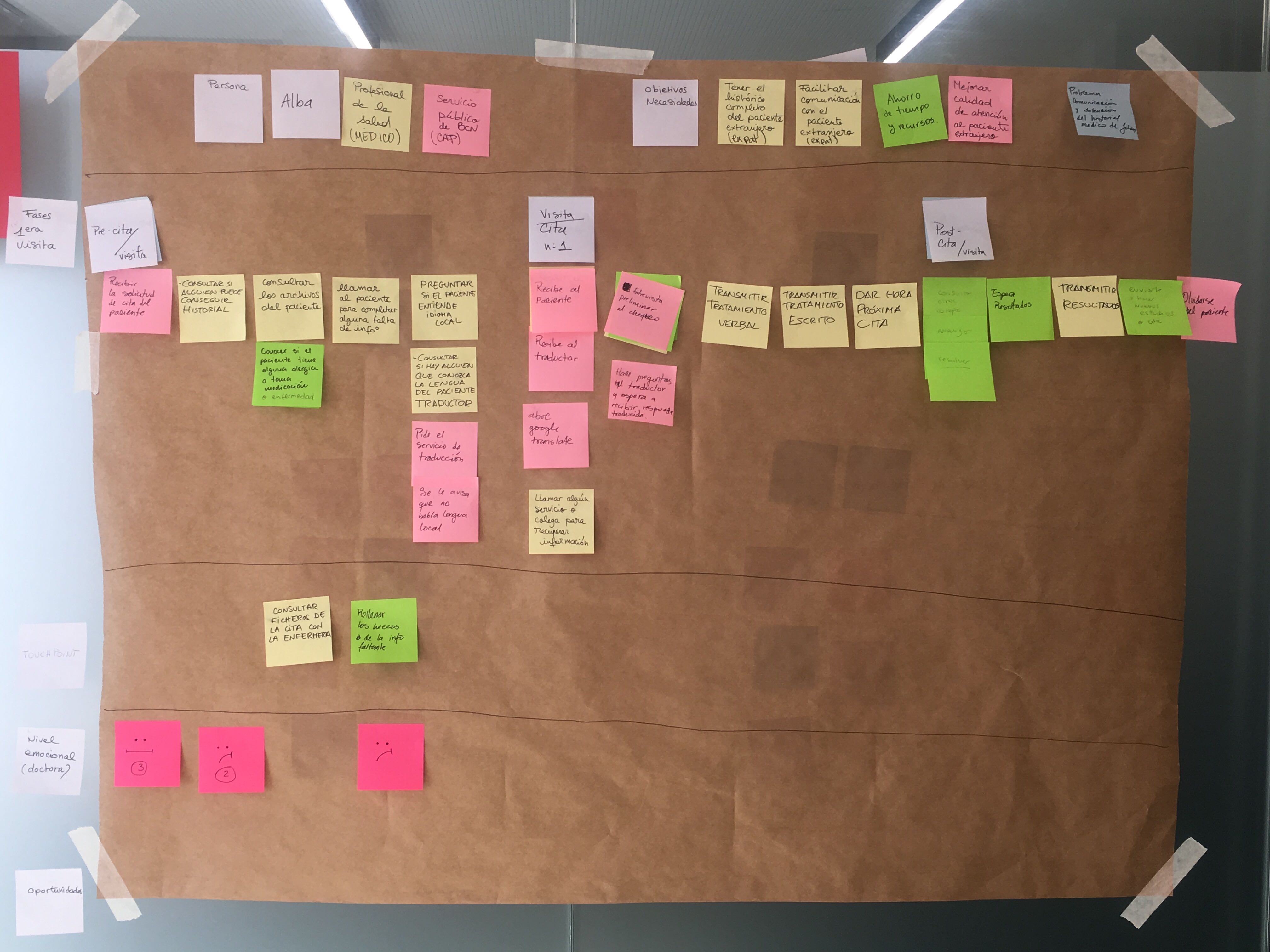 First Customer Journey elaborated for Beesy app project