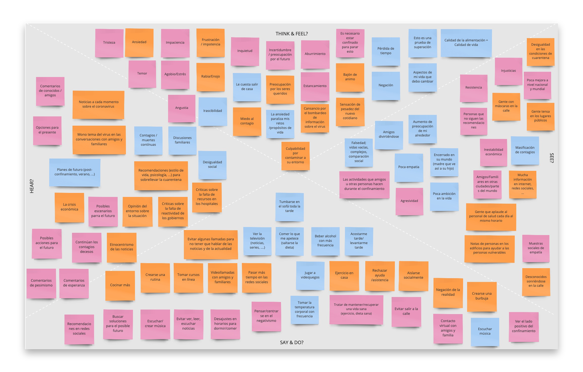 Empathy map for Sayf app project