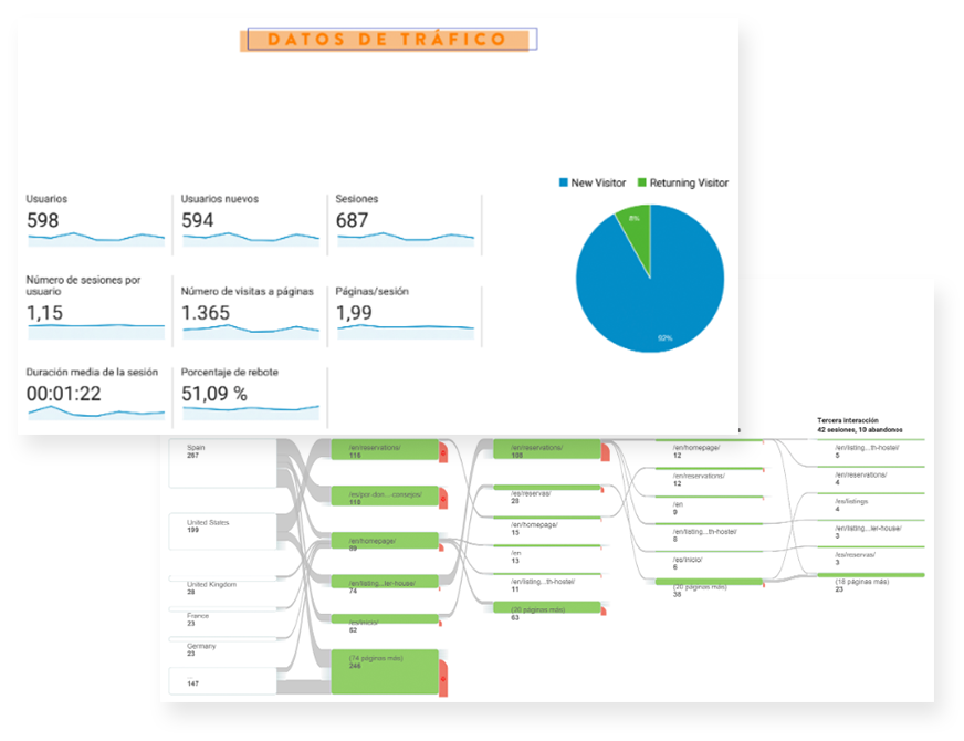 Google Analytics reporting screens