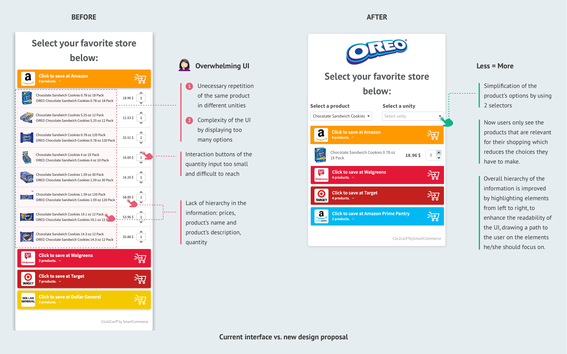 shopper's choice tool overview