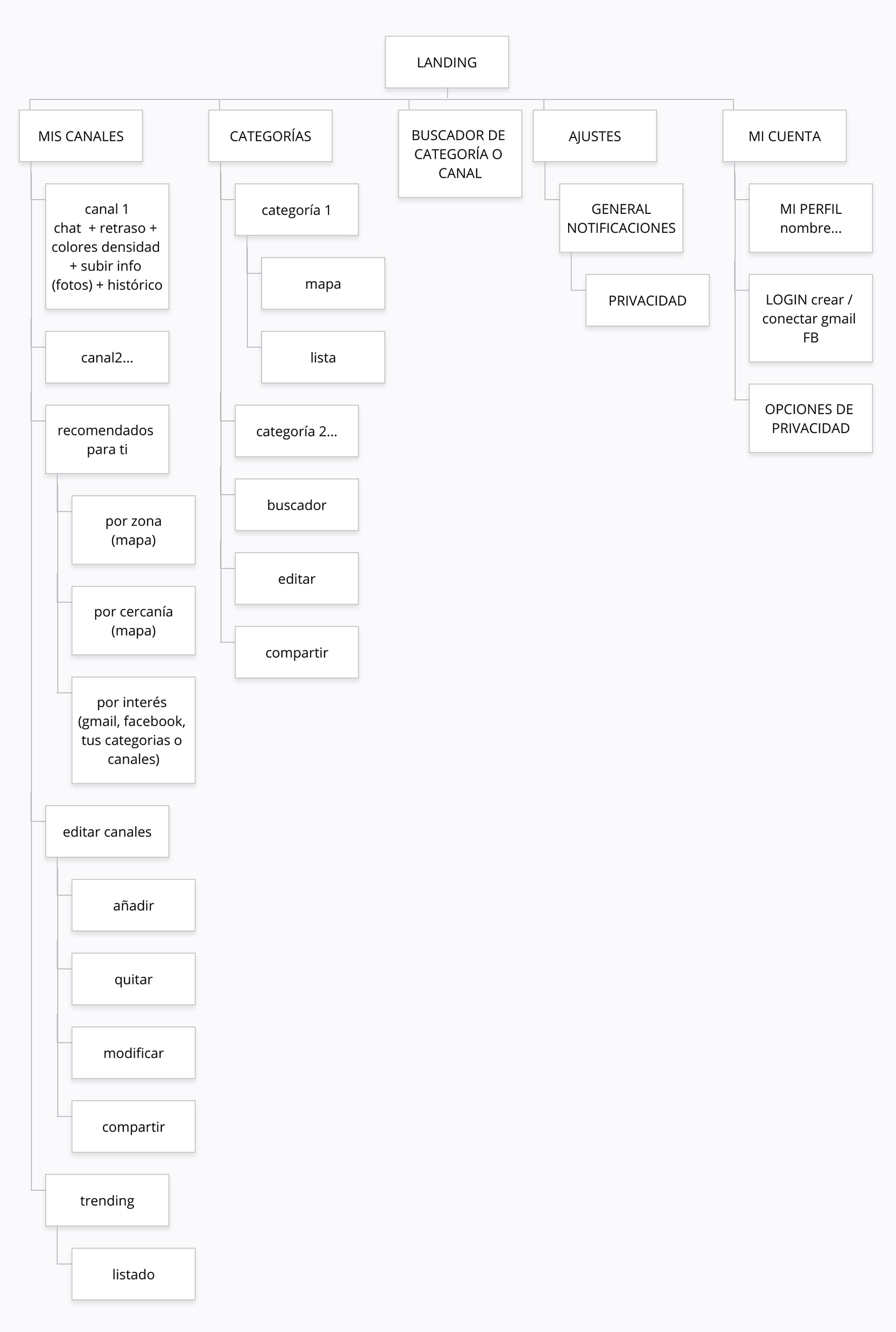 sitemap beesy app