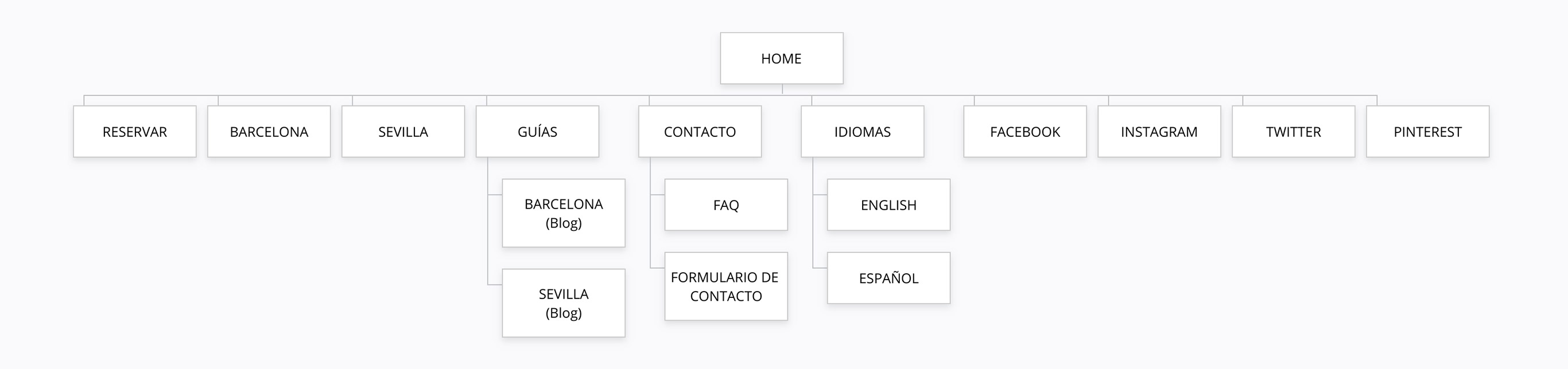 new sitemap sweetbcn website